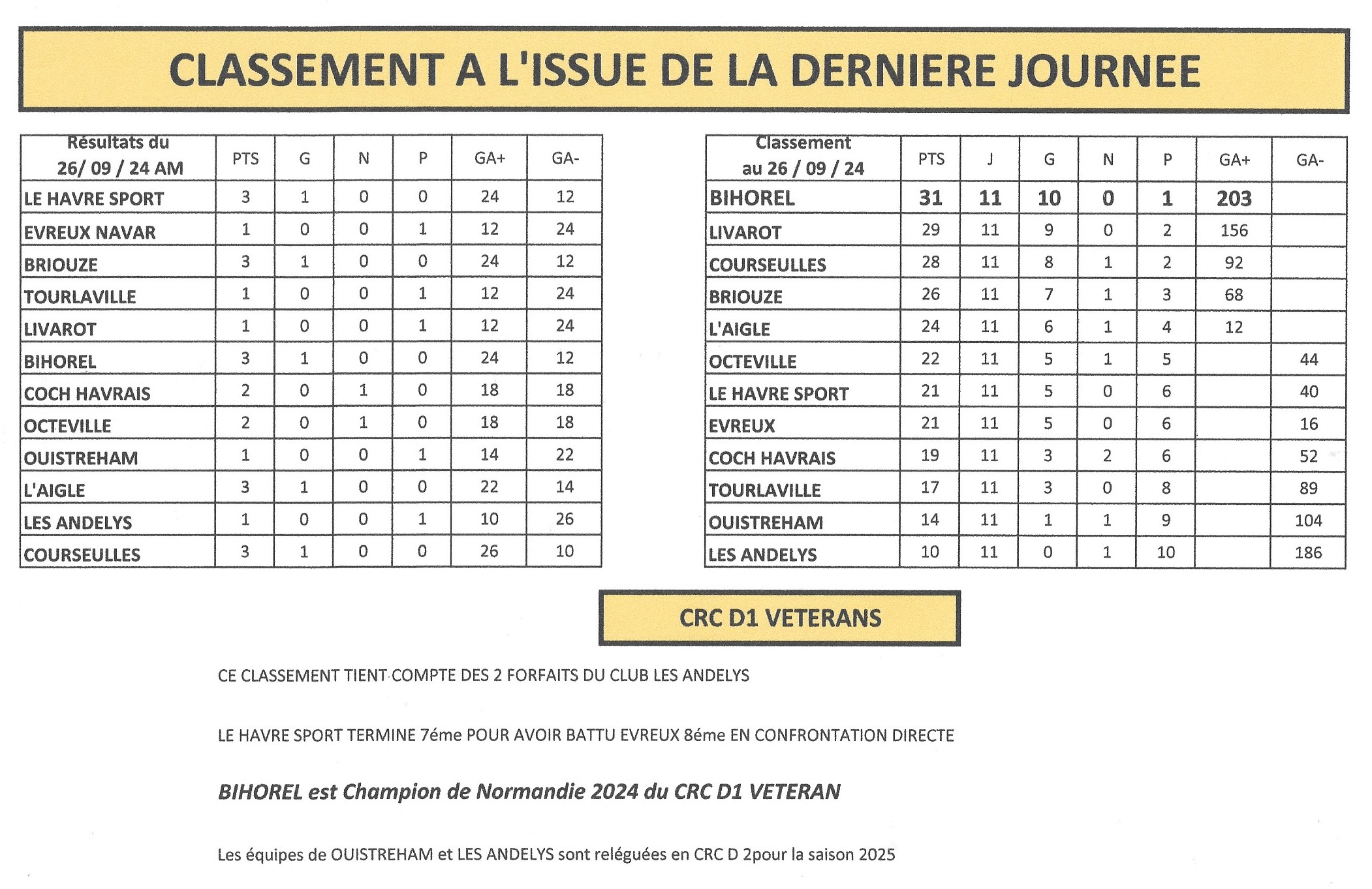 CRC D1 Vete DEF