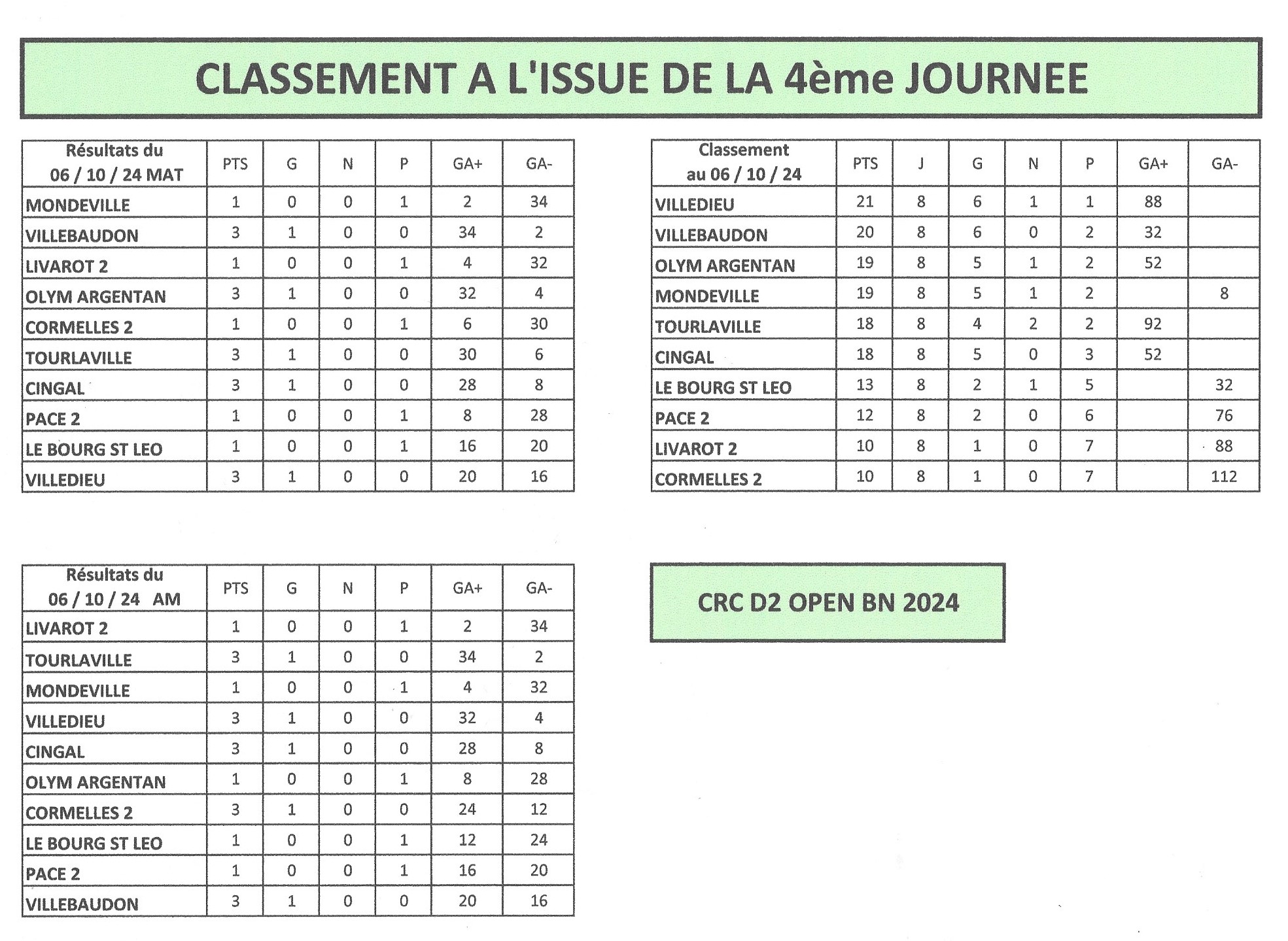 CRC D2 BN OPEN J4