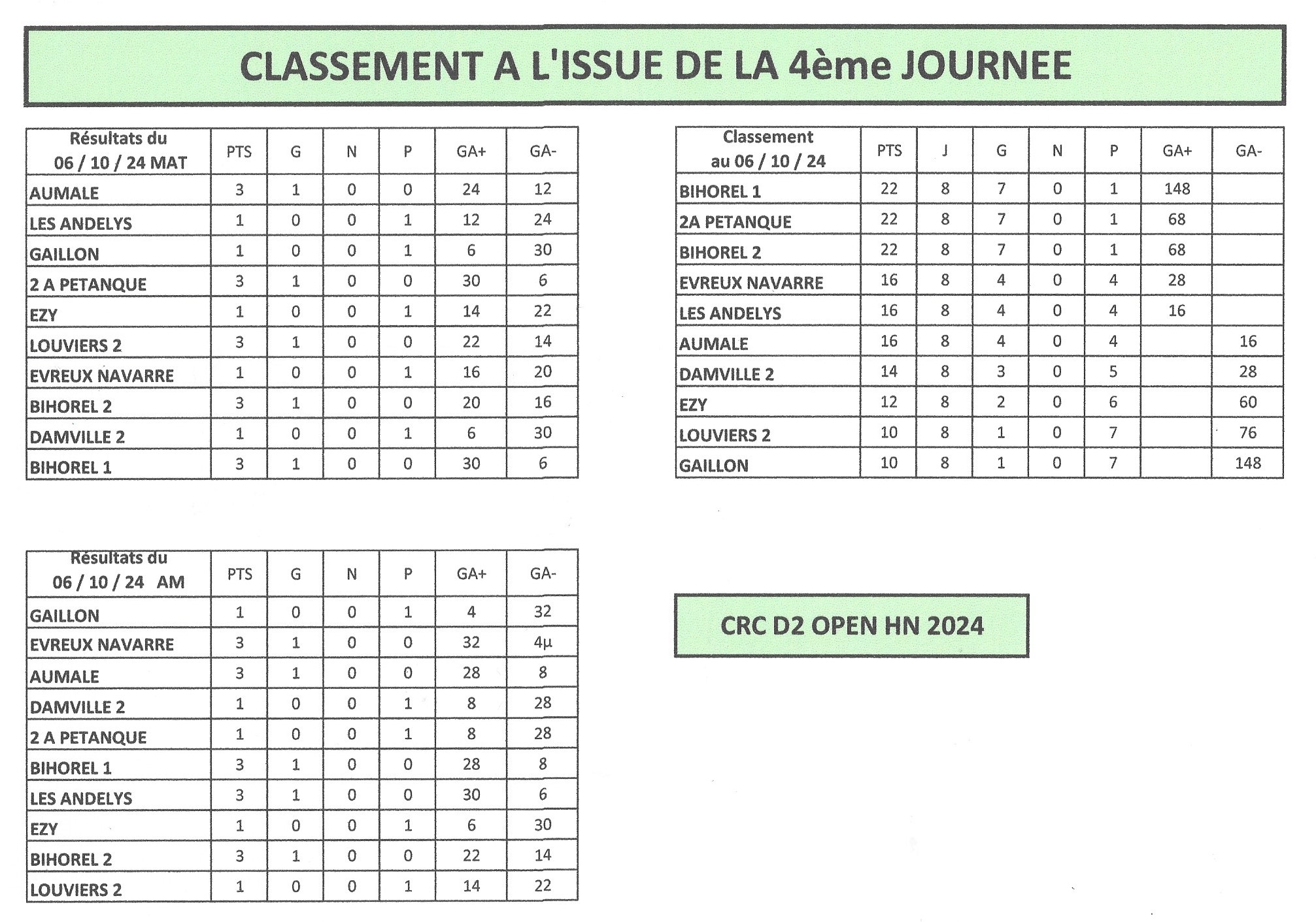 CRC D2 HN OPEN J4