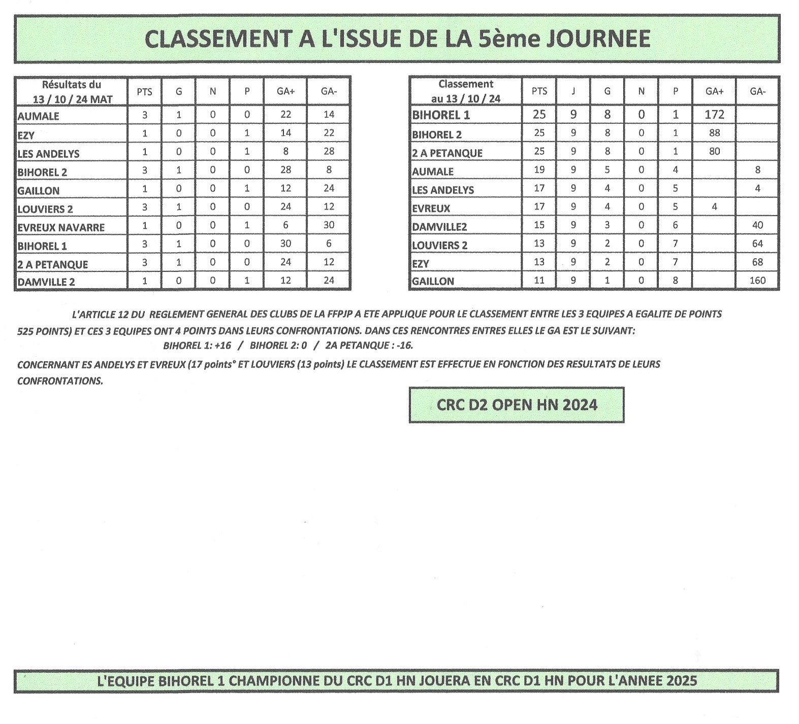 CRC D2 OPEN HN DEFINITIF