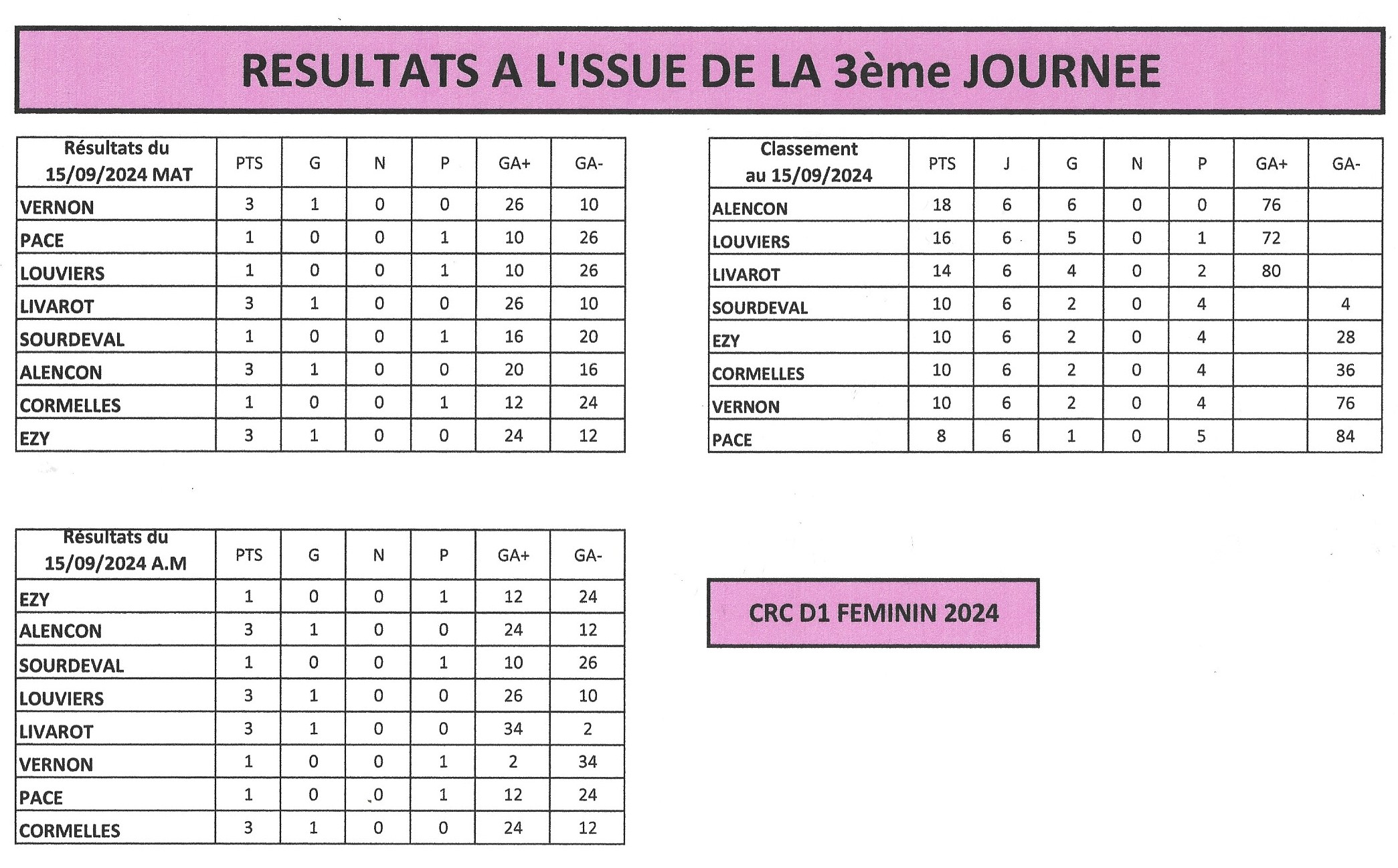 D1   feminines J3