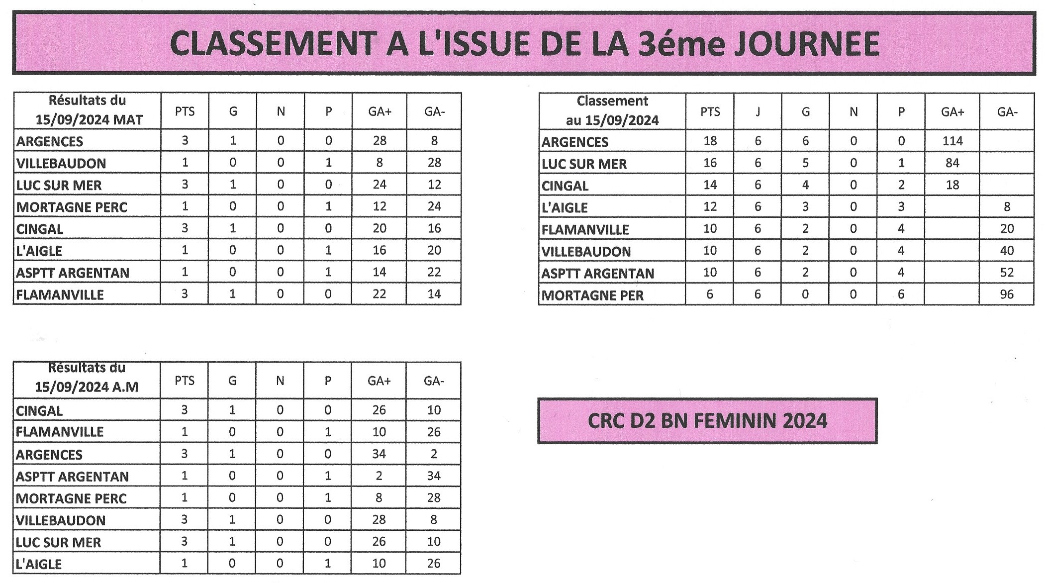 D2 BN   J3 feminines 