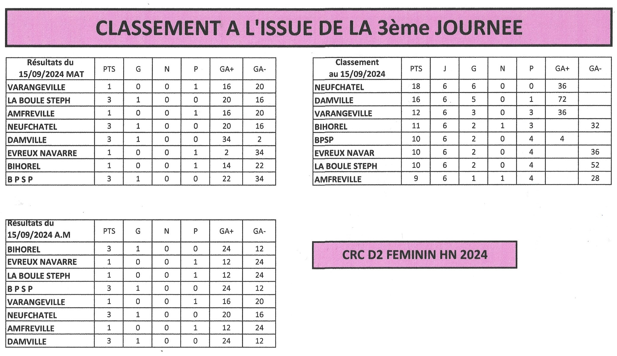 D2 HN   J3 feminines 