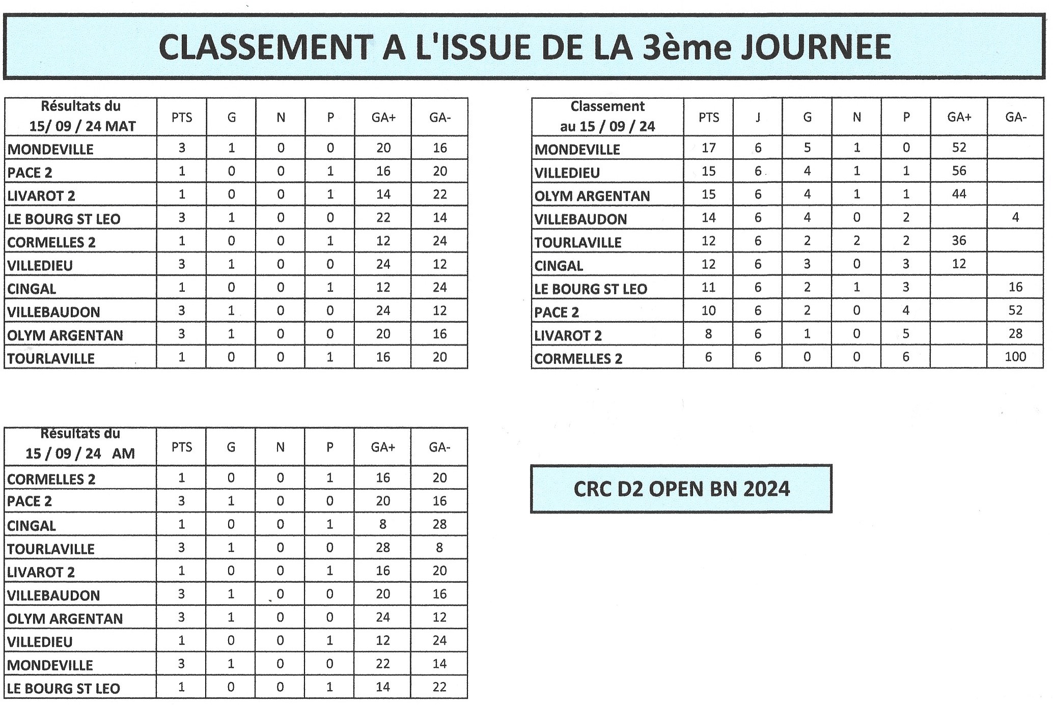 D2 OPEN   J3 BN