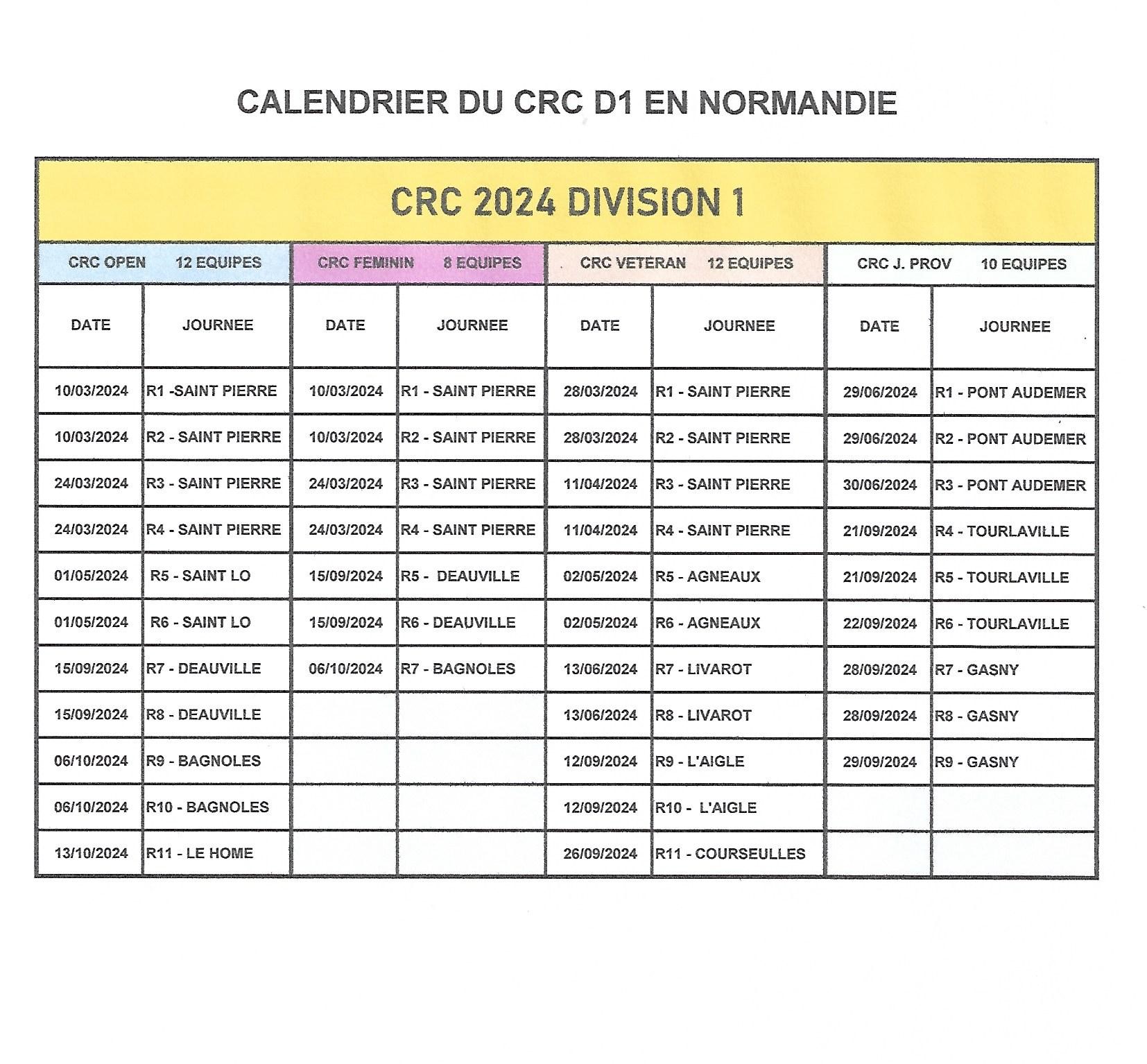 TABLEAU D1