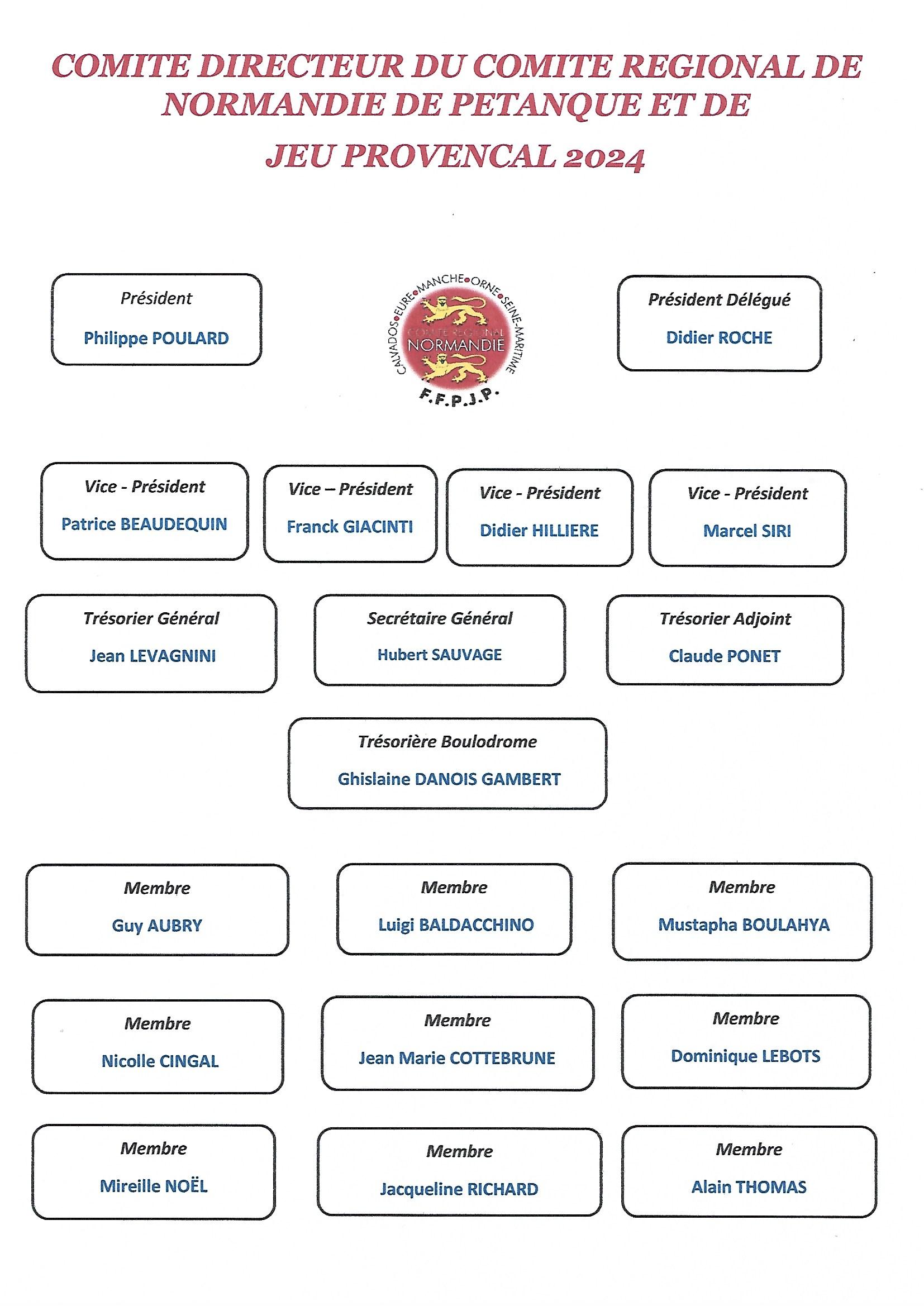 scan organigramme du cr de normandie