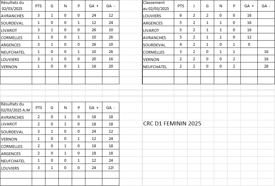 D1 result classt 2mars