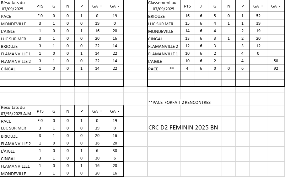 D2 BN result classt 7sept