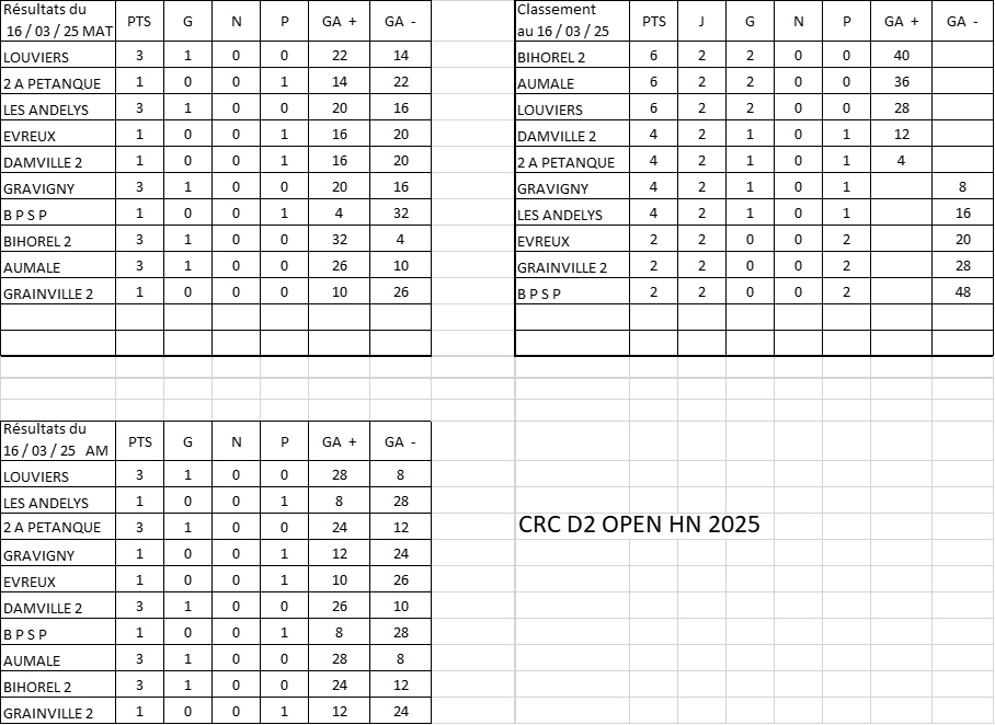 result Open D2 HN 16mars