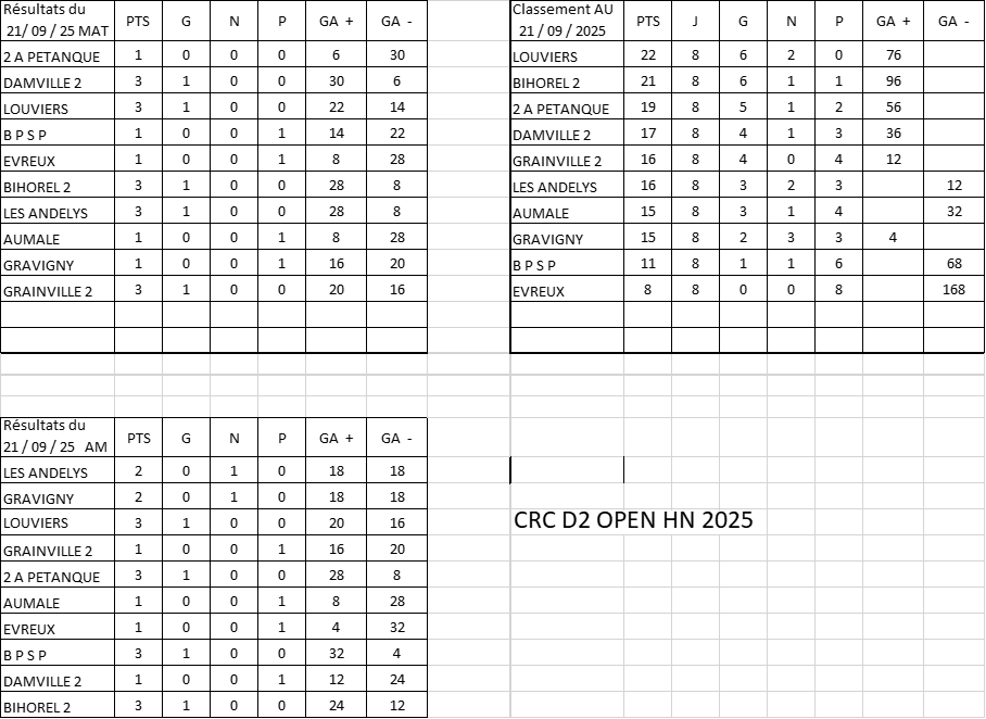 result Open D2 HN 21sept