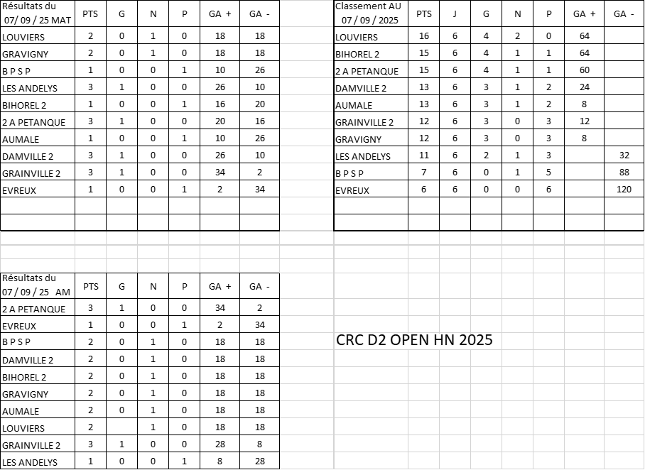 result Open D2 HN 7sept