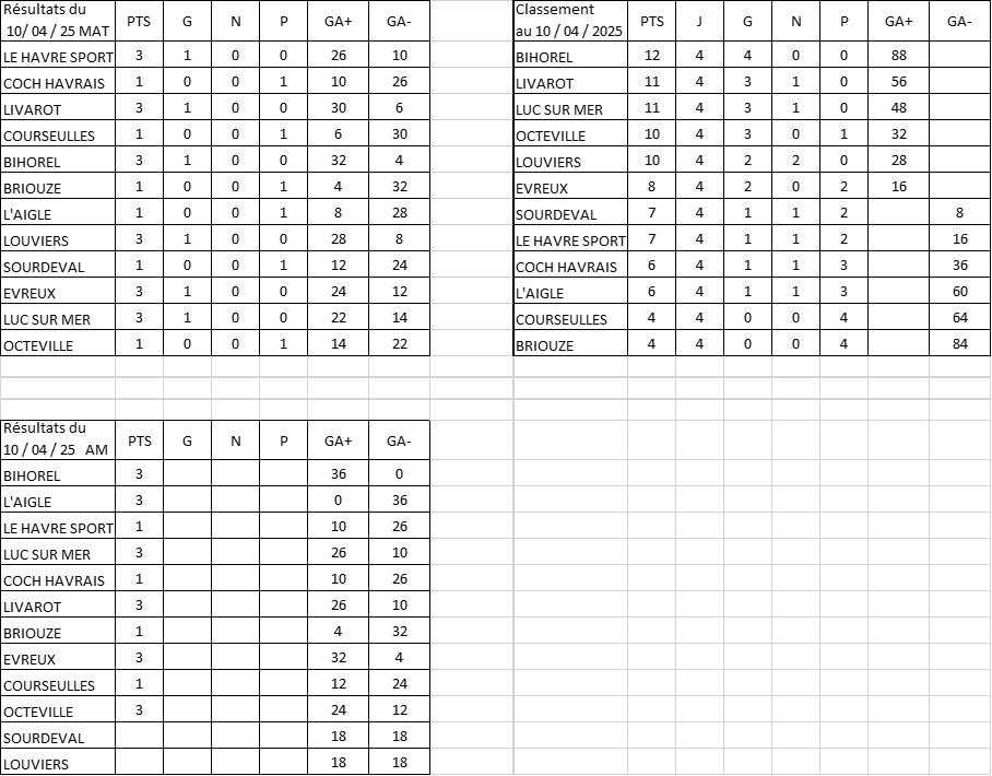 result vete D1 10avril