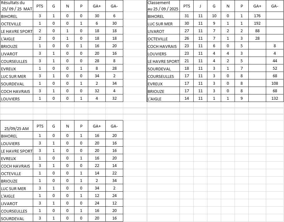 result vete D1 25sept