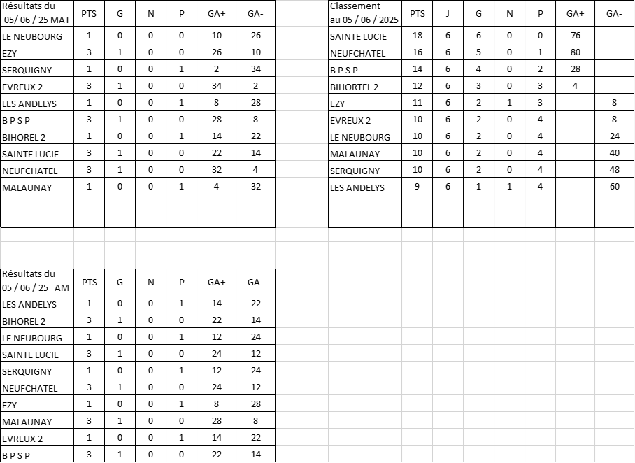 result vete D2 HN 5juin